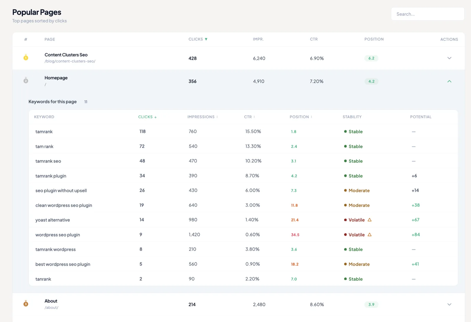 TamRank per-page keyword table with Google Search Console position, stability and ranking potential per keyword