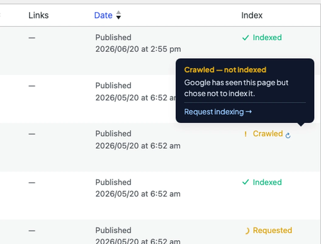The Index column in the WordPress posts list: pages marked Indexed, Crawled and Requested, with an open popover reading 'Crawled - not indexed. Google has seen this page but chose not to index it' and a Request indexing link.
