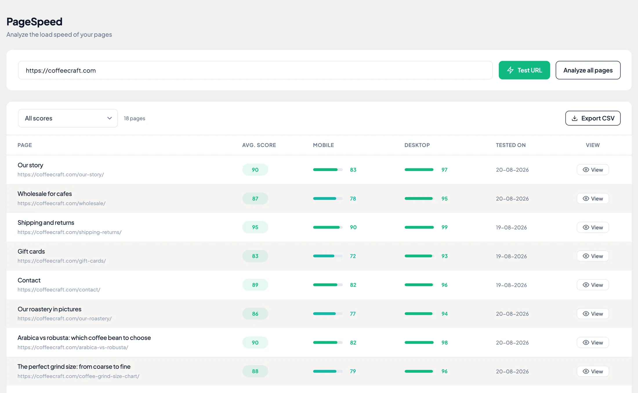 TamRank PageSpeed Monitor in WordPress listing every page with its mobile and desktop score and test date