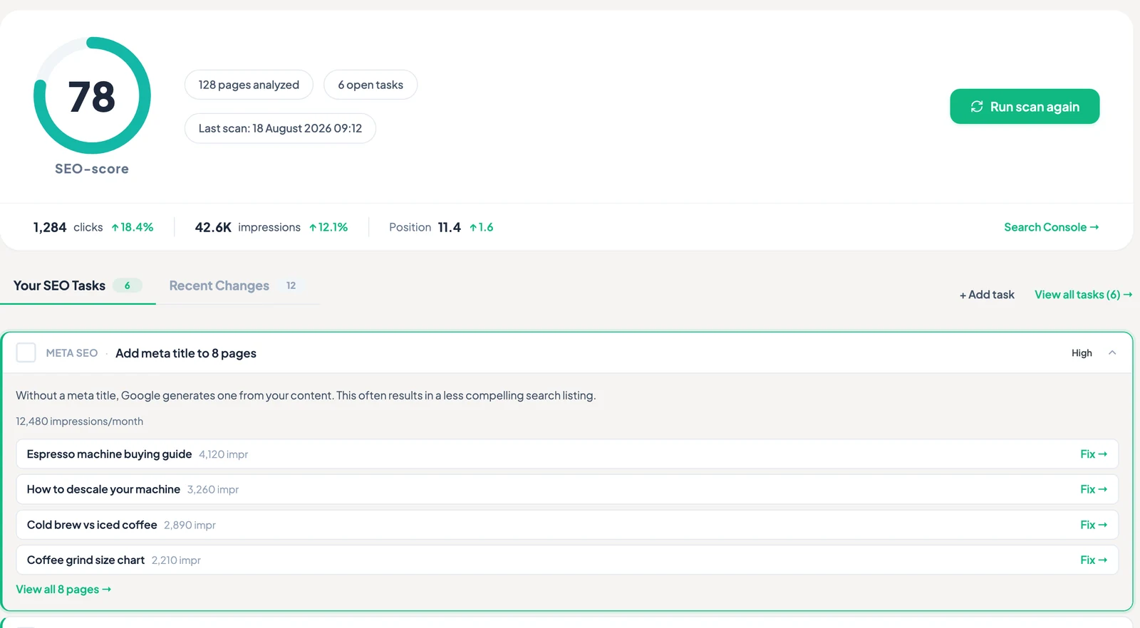The TamRank dashboard with the priority queue open: the top task shows 12,480 impressions a month and the four pages behind it, each with its own impression count and a Fix link.