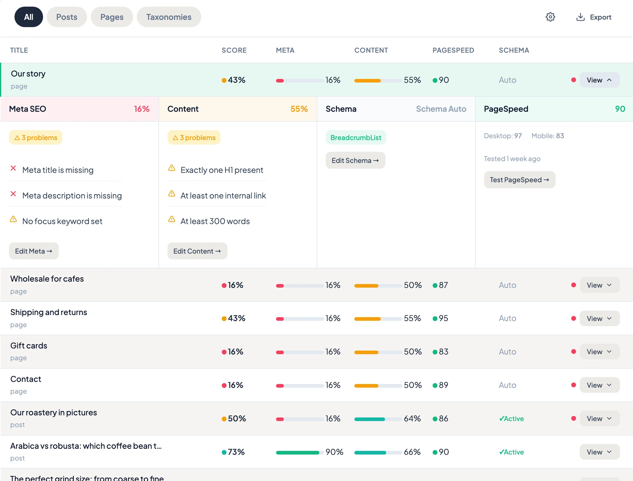 The TamRank SEO Audit list with one page opened: Meta SEO at 16% with three problems including a missing meta title, and Content at 55% with three content checks, each panel with its own edit link.