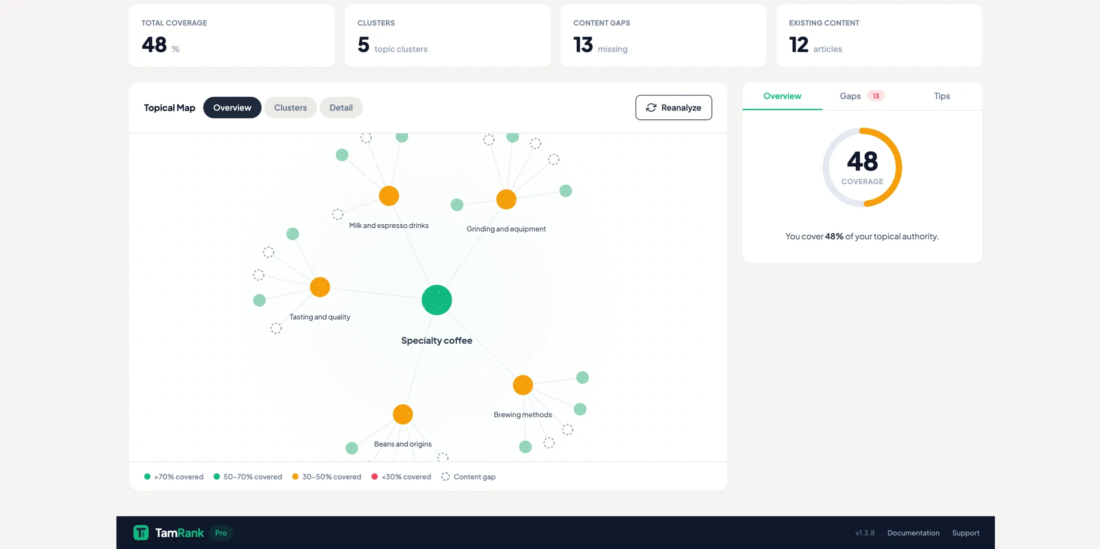 TamRank Topical Authority Map in WordPress showing content clusters around a pillar with coverage and content gaps
