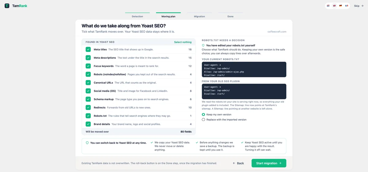 The wizard's moving plan step, titled 'What do we take along from Yoast SEO?'. Ten data categories with counts and a plain-language line each, a total of 80 fields, a robots.txt decision panel with 'Keep my own version' preselected, and four trust promises along the bottom.