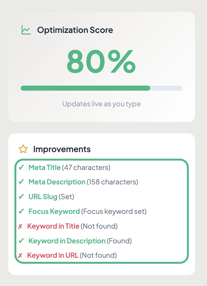 TamRank SEO score with a list of suggested improvements